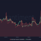 El interés abierto de Bitcoin cae, lo que sugiere una disminución del precio de BTC