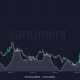 El volumen de ONDO aumenta, lo que sugiere que el precio podría apreciarse