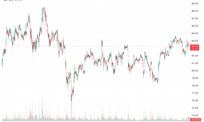 Mapeando el próximo movimiento de Litecoin en este ciclo alcista cuando BTC alcanza los $71k