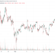 Mapeando el próximo movimiento de Litecoin en este ciclo alcista cuando BTC alcanza los $71k