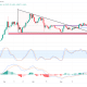 Dogecoin: el analista predice un aumento del 200%: ¿comprar DOGE hoy?