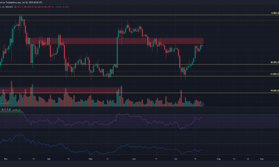 TradingView de ETH de 1 día