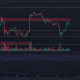 TradingView de ETH de 1 día