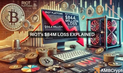 La producción de Bitcoin de Riot Platforms cae un 52% y registra una pérdida de 84,4 millones de dólares