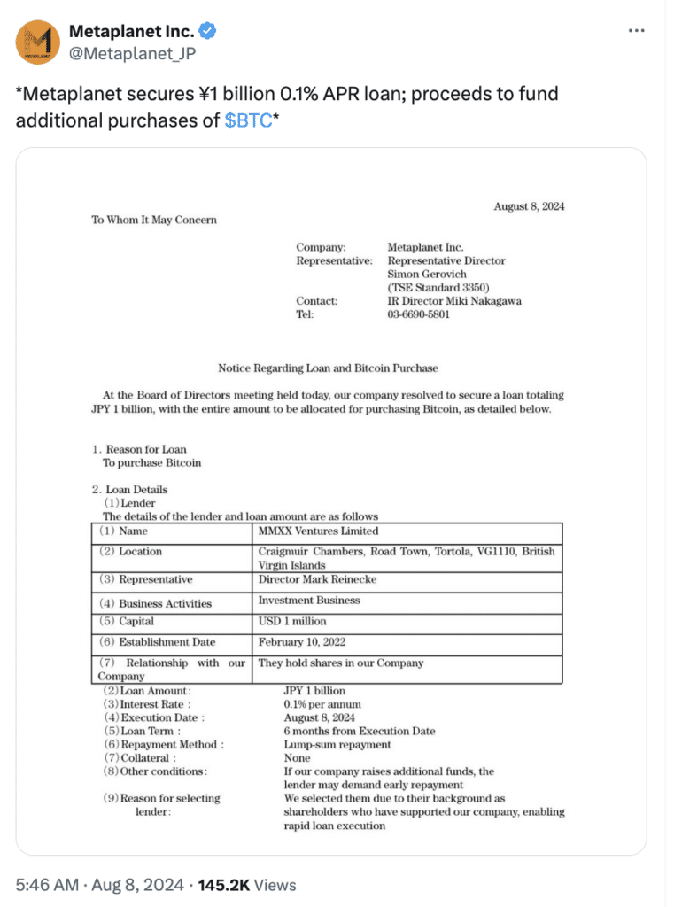 Metaplanet de Japón financiará más compras de Bitcoin con un nuevo préstamo de 1.000 millones de yenes