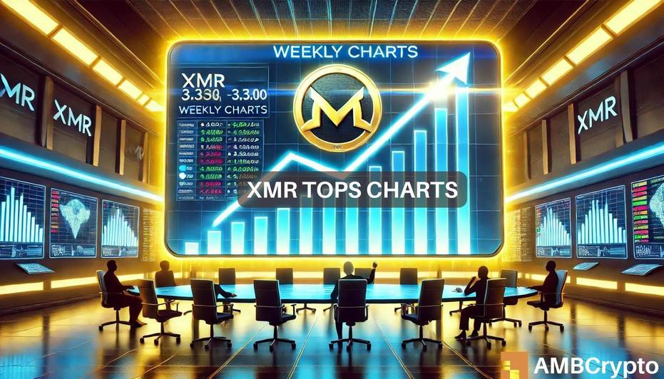 Monero [XMR] Desafía el desfase general del mercado y sube un 11 % en los gráficos semanales