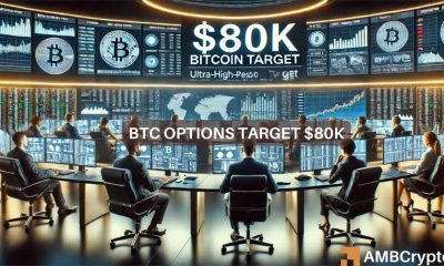 Las opciones de Bitcoin indican una probabilidad del 20% de aumentar a 80.000 dólares después de las elecciones