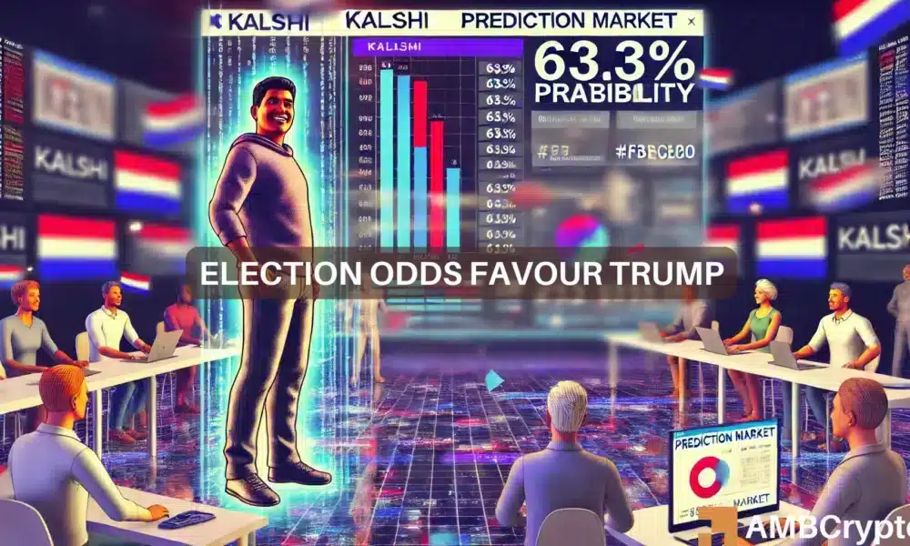 Los datos de Kalshi muestran que Trump lidera con un 63,3% de probabilidad antes de las elecciones