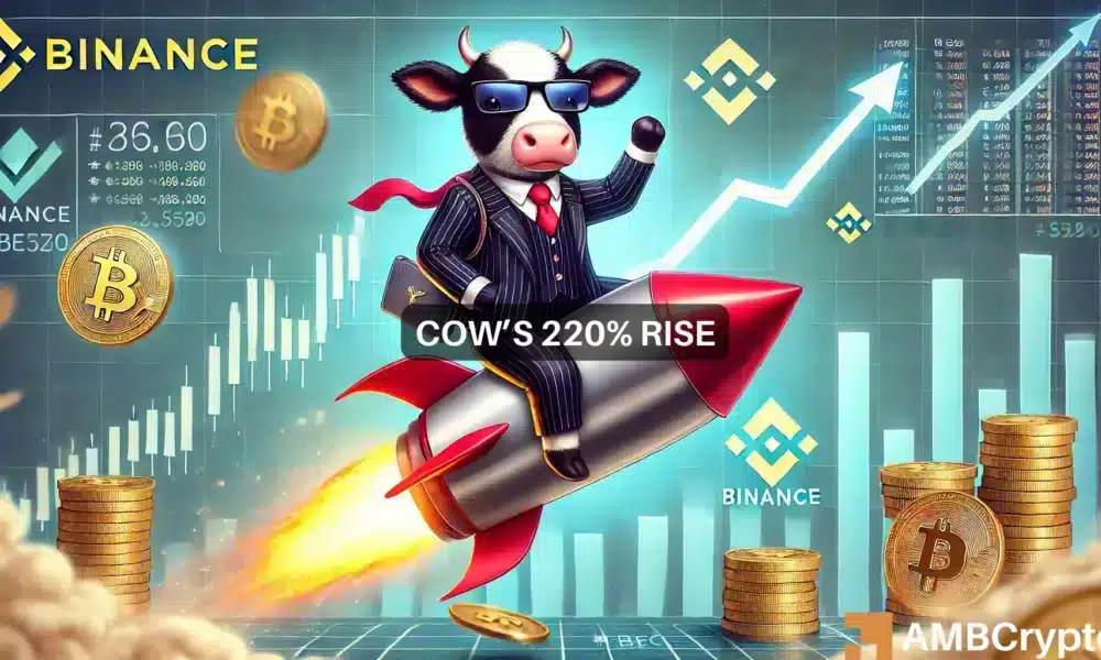 El precio de COW aumenta un 220% después de cotizar en Binance: ¿qué sigue?