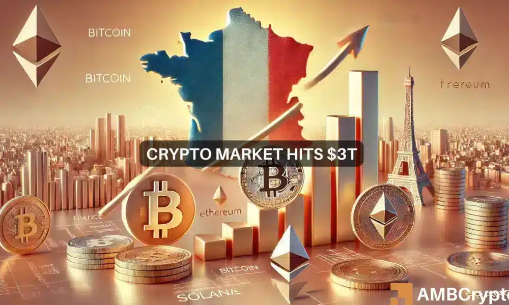 La capitalización del mercado criptográfico se acerca al PIB de Francia después de que Bitcoin liderara un repunte de 3 billones de dólares