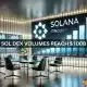 El volumen de Solana DEX supera los 100.000 millones de dólares: ¿qué sigue para los precios de SOL?