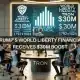 World Liberty Financial de Trump recibe un impulso de 30 millones de dólares de Justin Sun de TRON