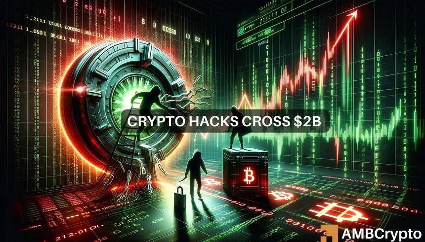 Los hackeos de criptomonedas superan los 2.000 millones de dólares en 2024, en noviembre se producen pérdidas de 85,5 millones de dólares