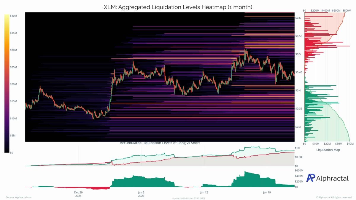 XLM