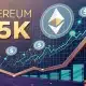 Ethereum Whales recoge $ 1B en ETH: ¿es un precio objetivo de $ 5k en el horizonte?