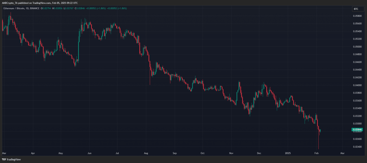 ETH/BTC