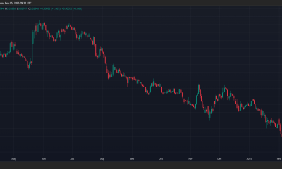 ETH/BTC