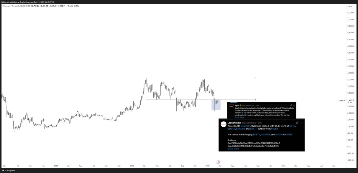 Ethereum rektproof