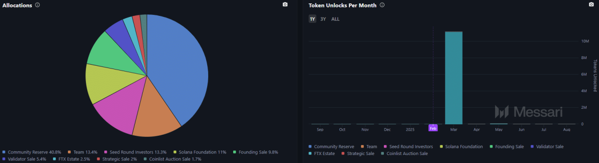 Desbloqueos de token de Solana