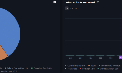 Desbloqueos de token de Solana