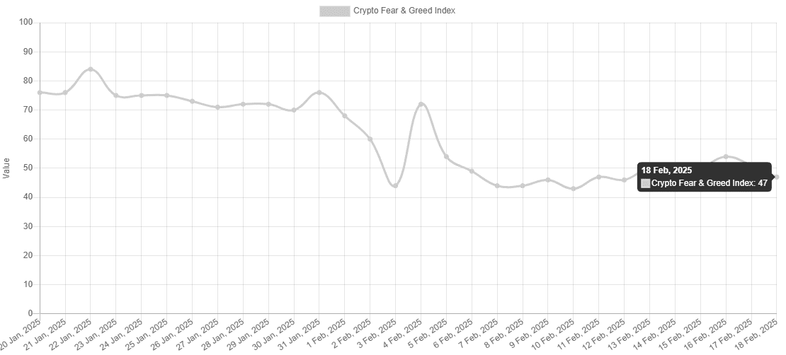 Miedo y codicia criptográfica