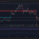 Gráfico de 1 día de Ethereum