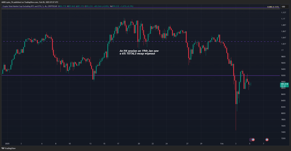 Capitalización de mercado de altcoins