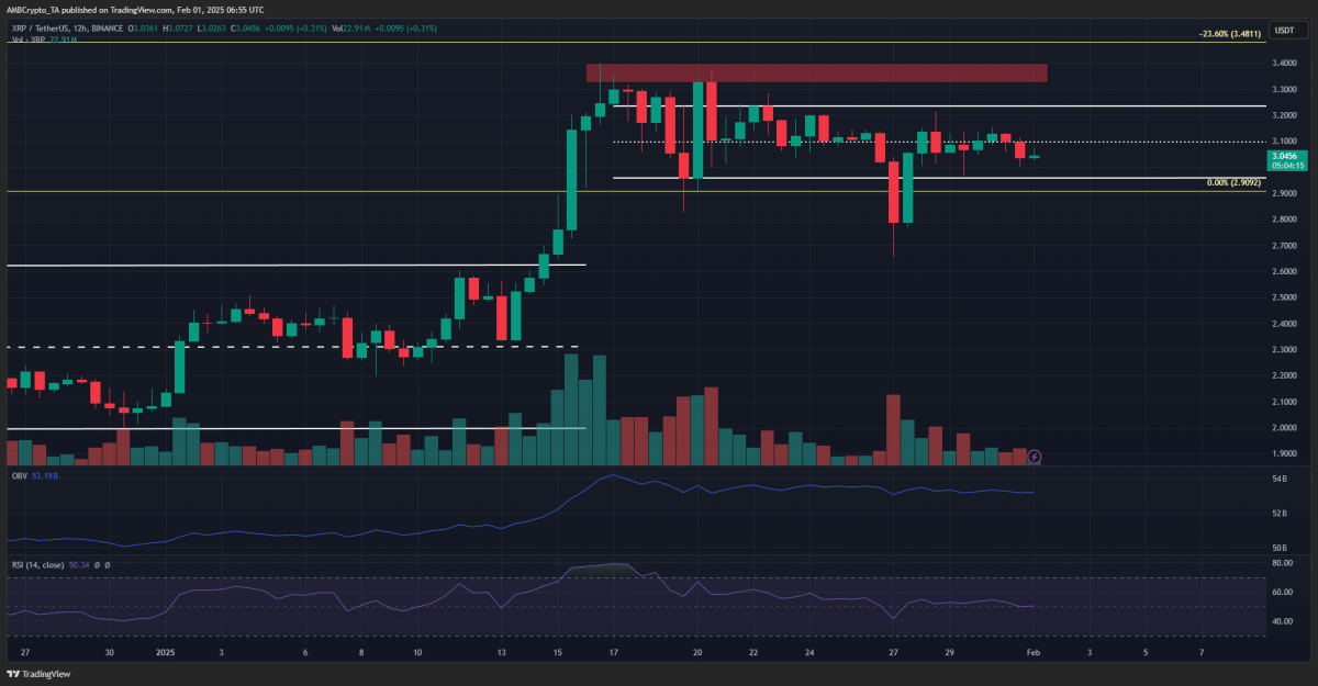 Gráfico XRP de 1 día