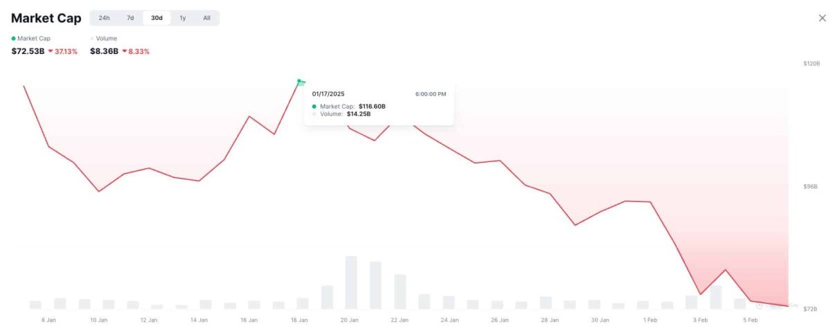 Predicción de precios de Pepe