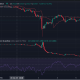 Salida de ballenas Cardano, duda minorista, pero ¿esto ayudará a ganar ADA?