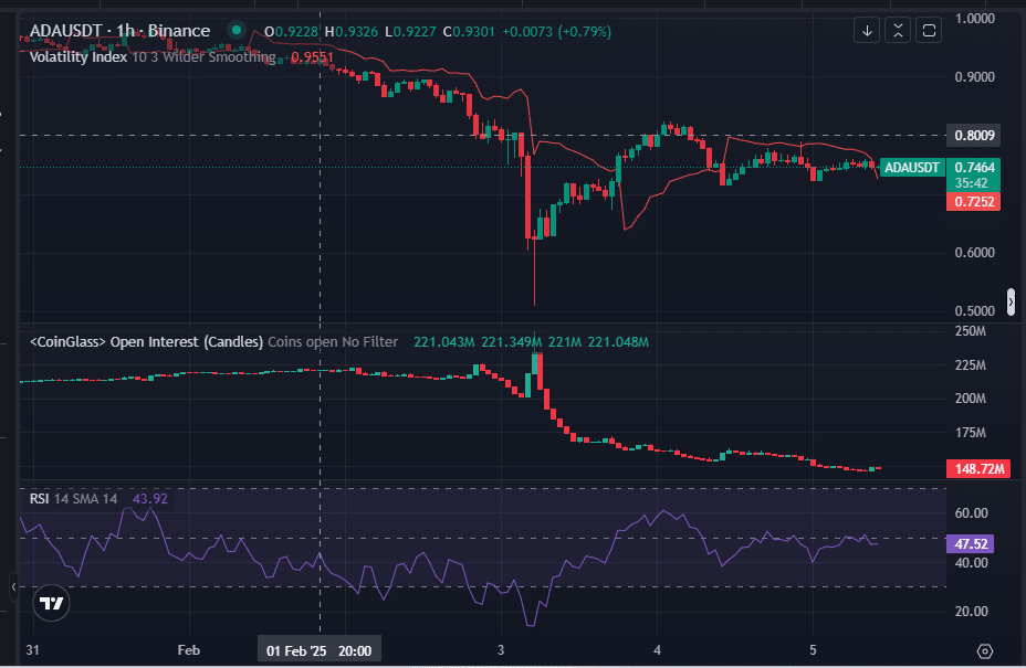 Salida de ballenas Cardano, duda minorista, pero ¿esto ayudará a ganar ADA?