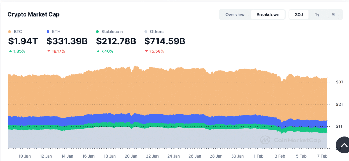 Capitalización de mercado de criptografía