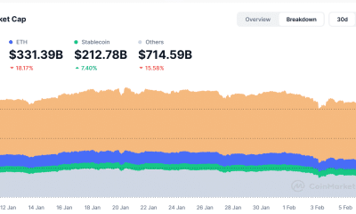 Capitalización de mercado de criptografía