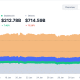 Capitalización de mercado de criptografía