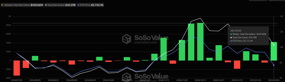 ETF Ethereum