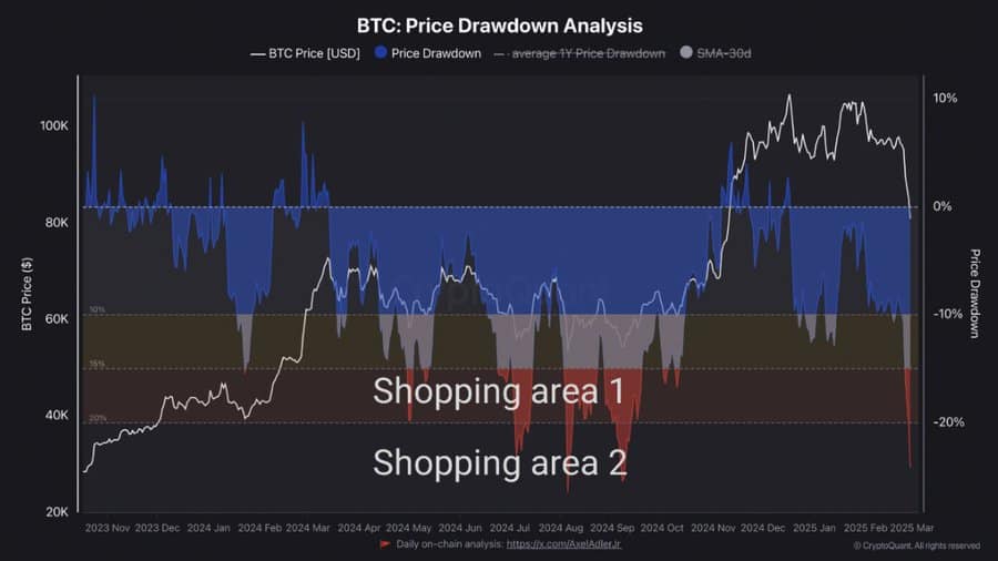 Bitcoin Discina