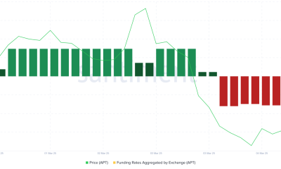 Archivos bitwise el primer ETF APTOS: ¿Ayudará a Apt alcanzará $ 7?