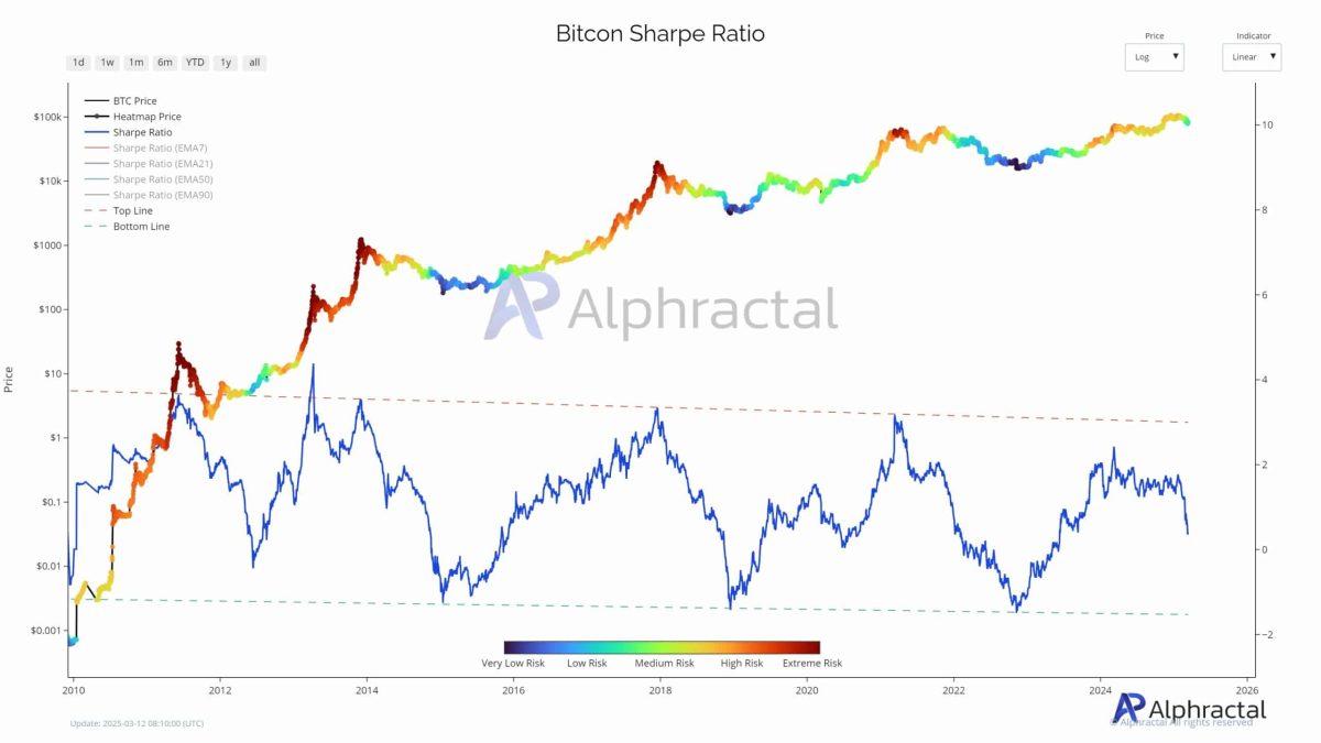 Bitcoin sigue siendo débil en esta área: ¿más disminución reservada para BTC?