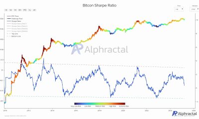 Bitcoin sigue siendo débil en esta área: ¿más disminución reservada para BTC?