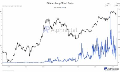 BTC