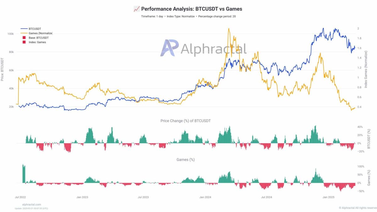 Altcoins Gamecoins Crypto