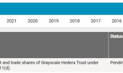 NASDAQ archiva con SEC para intercambiar ETF de hedera de escala de grises: ¿Qué pasa con HBAR?