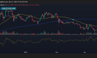 Tendencia de precios de ChainLink