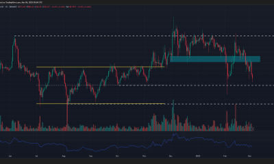 Gráfico BNB de 1 día