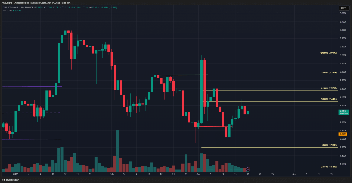 Gráfico XRP de 1 día