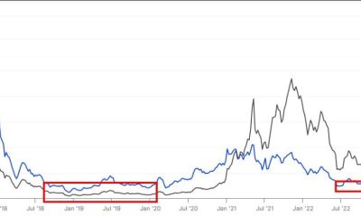 Las ballenas de Ethereum se sumergen como prueba de ETH nivel crítico: ¿qué sigue?