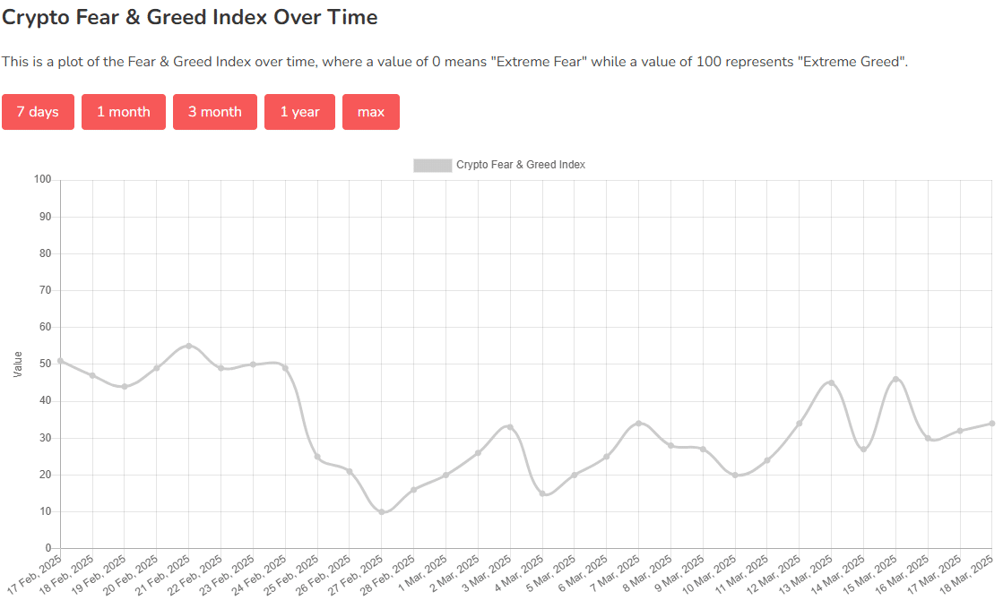 Bitcoin Fear and Greed Index