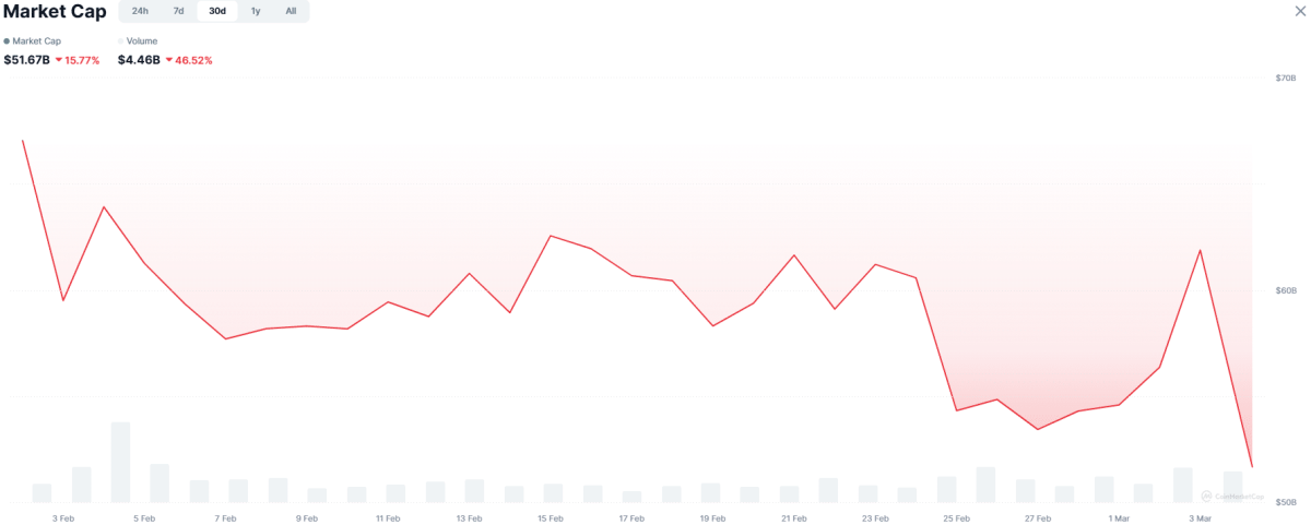 RWA Asset Market Cap