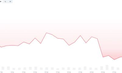 RWA Asset Market Cap