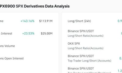 SPX6900 aumenta el 21% en un día: evaluar si es posible un rally a $ 0.67